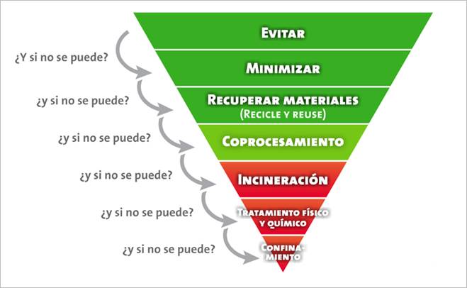 Infographic © ECOLTEC