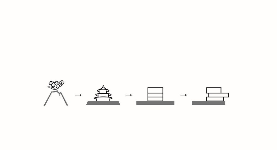 Wenzhou Kean University Student Center and Library by Schmidt Hammer Lassen Architects Diagram 1 Podium Pergola : Diagram © Schmidt Hammer Lassen Architects