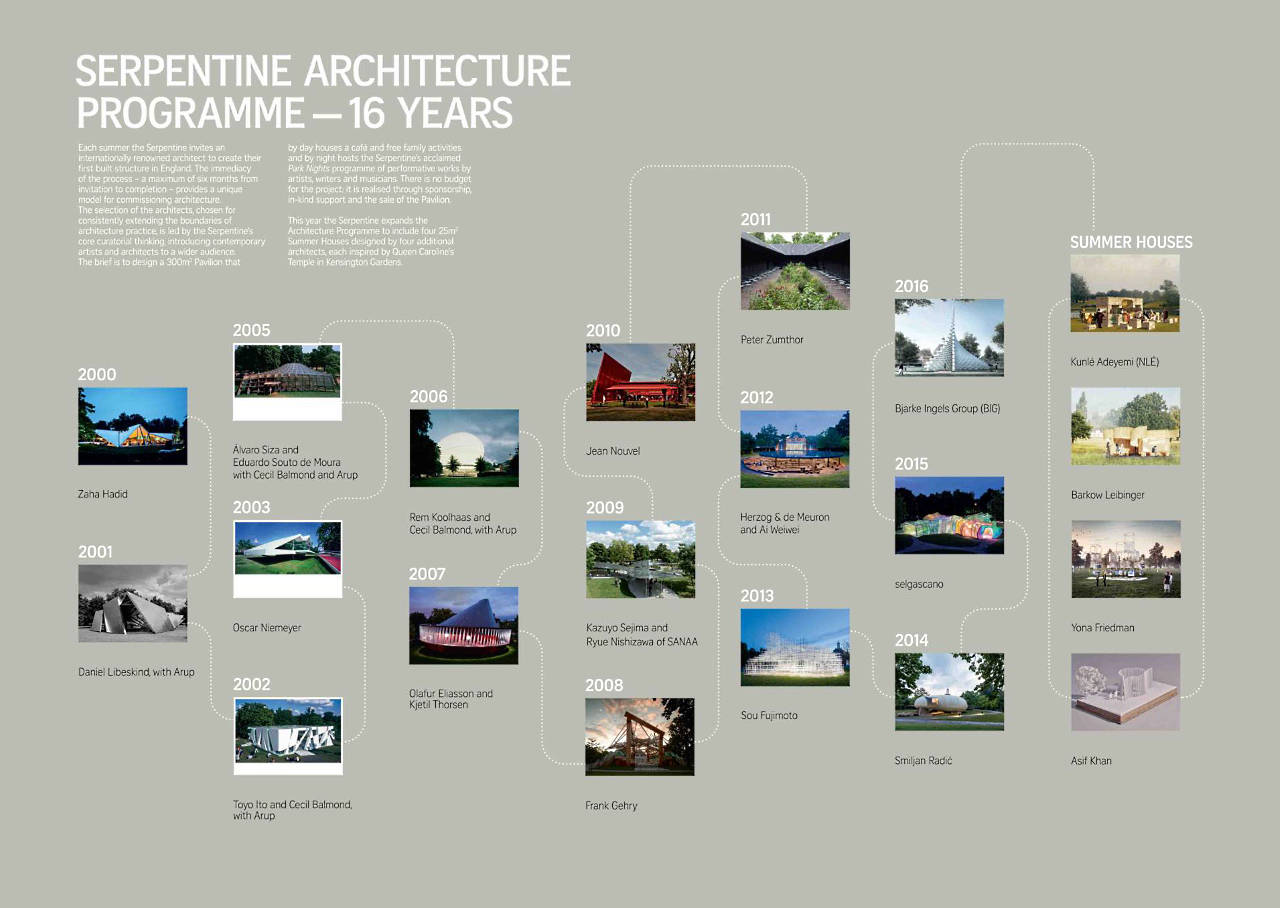 Serpentine Architecture Programme - 16 Years : Infographic © Serpentine Galleries