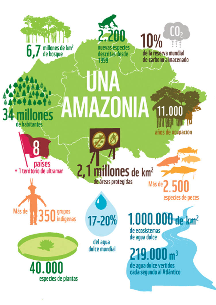 WWF Living Amazon Report 2016 © WWF – World Wide Fund For Nature