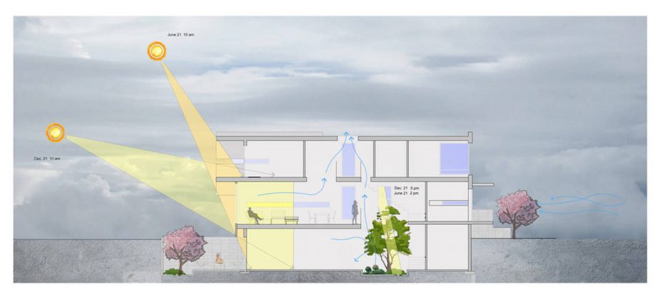 Garden Void House - Corte. El concepto de la Garden Void House genera la cantidad correcta de iluminación natural y visibilidad para asegurar que los espacios interiores permanezcan brillantes y al mismo tiempo conservar una sensación de privacidad. Para lograrlo, estrechas ventanas horizontales diseñadas hacia el oeste, frente al lado de la calle y crear una sensación de privacidad mientras permiten el ingreso de la iluminación natural durante el día y controlar el destello solar y el calor a lo largo de la fachada oeste de la edificación. Dos grandes aberturas localizadas en el mismo lado ademas del "Jardín Central" permiten ingresar la cantidad correcta de iluminación al nivel más bajo a través del Vacío en el Jardín y evocar respuestas positivas del cliente y su familia quienes habitan la vivienda : Photo credit © Alva Roy Architects