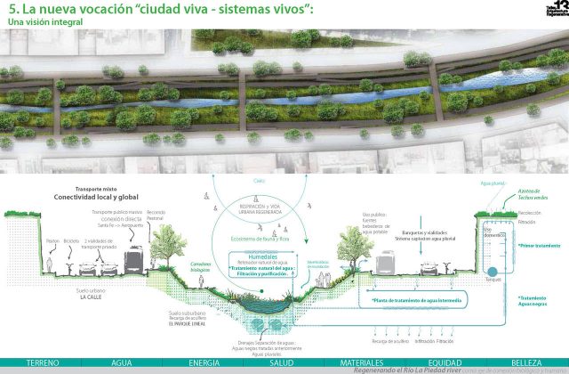 Proyecto de Regeneración Río La Piedad de Taller 13 : Imagen © Taller 13