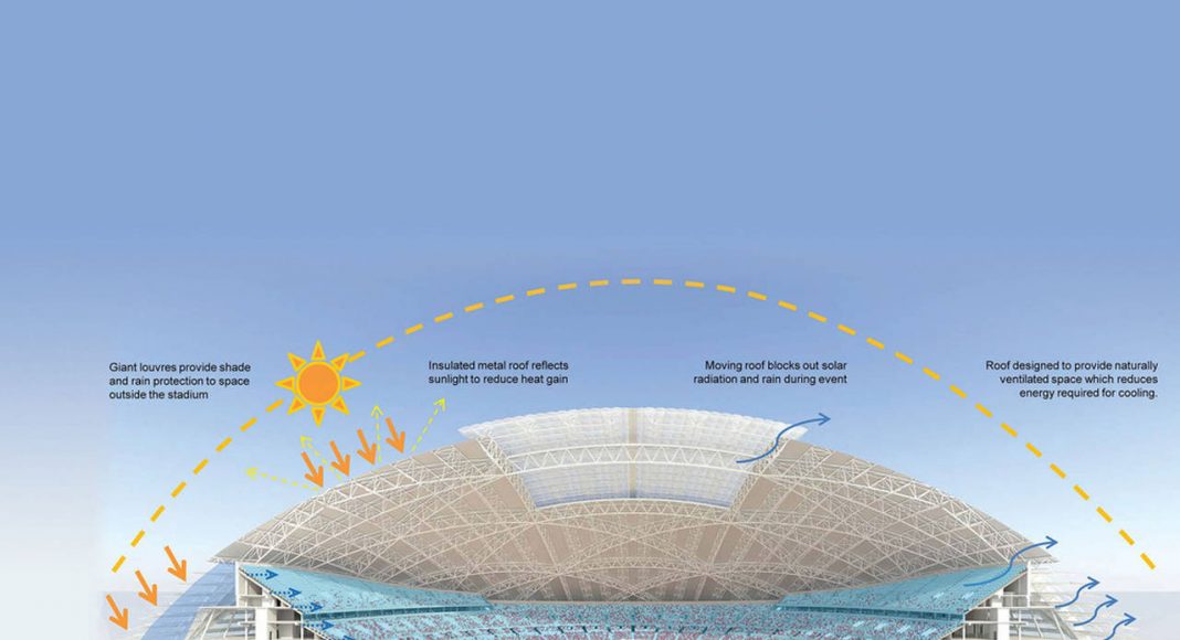 A radical cooling system ensures that the stadium will be comfortable whatever the occasion or sporting event. Instead of being supplied at a high level, cooled air will be introduced beneath stadium seats. This will also minimise the volume of air cooled and thus considerably cut energy use. Giant louvres, meanwhile, will provide protection from sun and rain for the grand arcade encircling the stadium, and allow a free circulation of air : Photo credit © Arup Associates