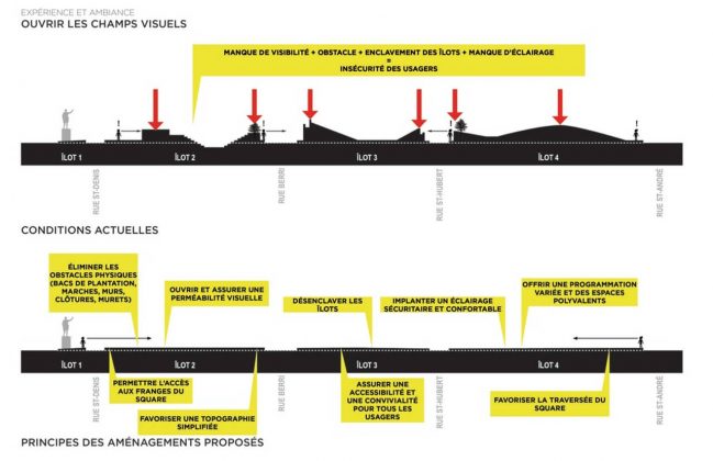 Diagram of existing sight constraints and visual opening strategy : Photo credit © NIPPAYSAGE