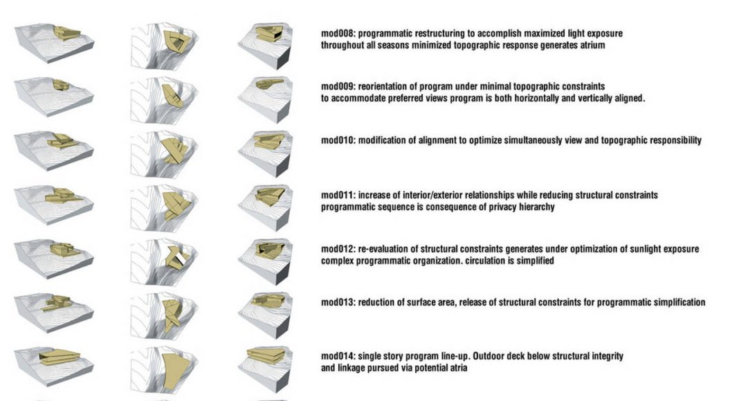 MU77 - DIAGRAMS BY ARSHIA ARCHITECTS : Diagram credit © ARSHIA MAHMOODI