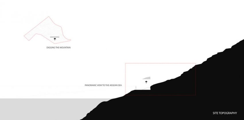 Mirage Residence Site Topography in Tinos, Greece by Kois Associated Architects : Photo credit © Kois Associated Architects