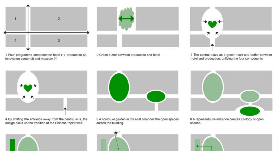 Design Process : Photo credit © Project Team: Hui Jun Wang, Yuan-Sheng Chen, Florian Pucher, Milan Svatek, Christian Junge