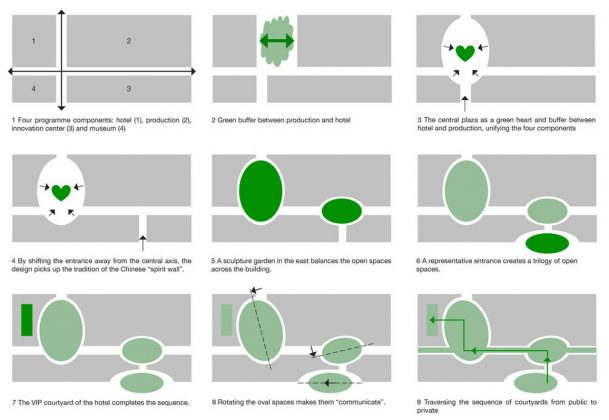 Design Process : Photo credit © Project Team: Hui Jun Wang, Yuan-Sheng Chen, Florian Pucher, Milan Svatek, Christian Junge