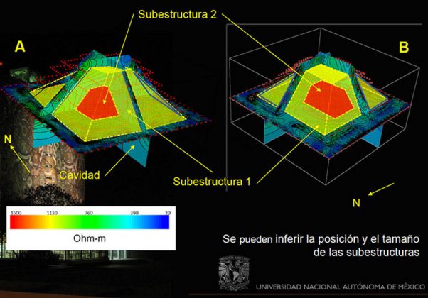 Estudios con tomografías eléctricas tridimensionales indican que la subestructura, construida entre los años 550 y 800 d.C., mediría 13 metros de alto, por 12 en dirección sur-norte y 18 en dirección este-oeste : Foto cortesía © UNAM