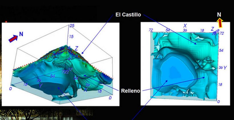 La estructura tridimensional de El Castillo desde una vista lateral y por debajo : Foto cortesía © UNAM