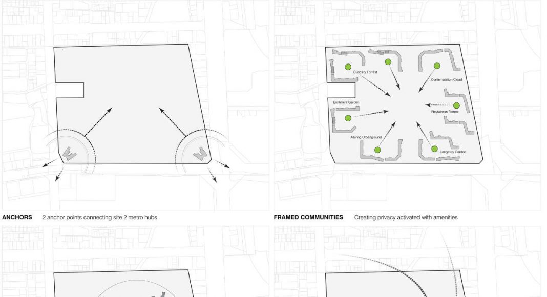 Eunma Housing Development Spatial Planning in Seoul by Ben van Berkel / UNStudio and Heerim : Render © UNStudio and © Heerim