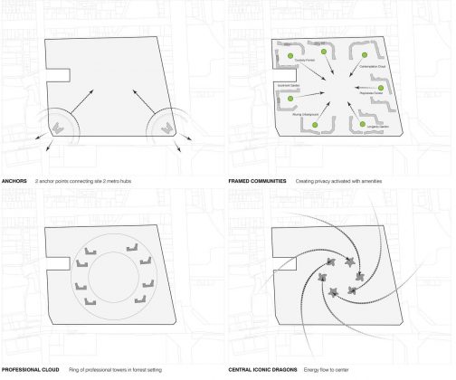 Eunma Housing Development Spatial Planning in Seoul by Ben van Berkel / UNStudio and Heerim : Render © UNStudio and © Heerim