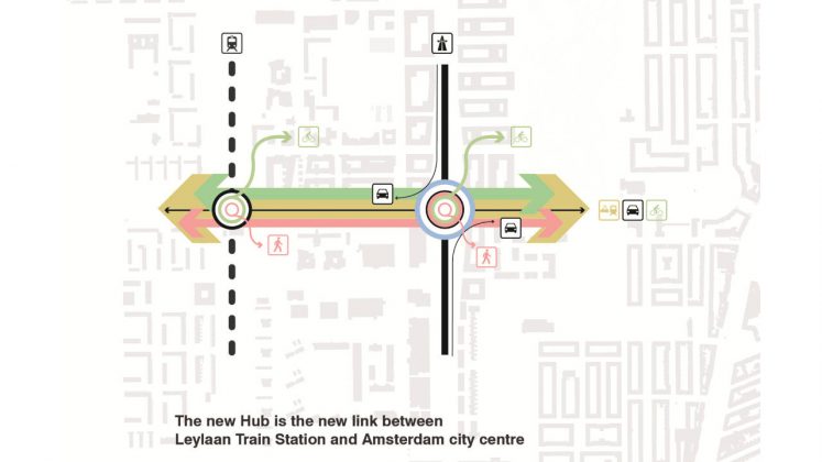 The New Hub is the new link between Lelylaan Train Station and Amsterdam City Centre : Diagram © UNStudio