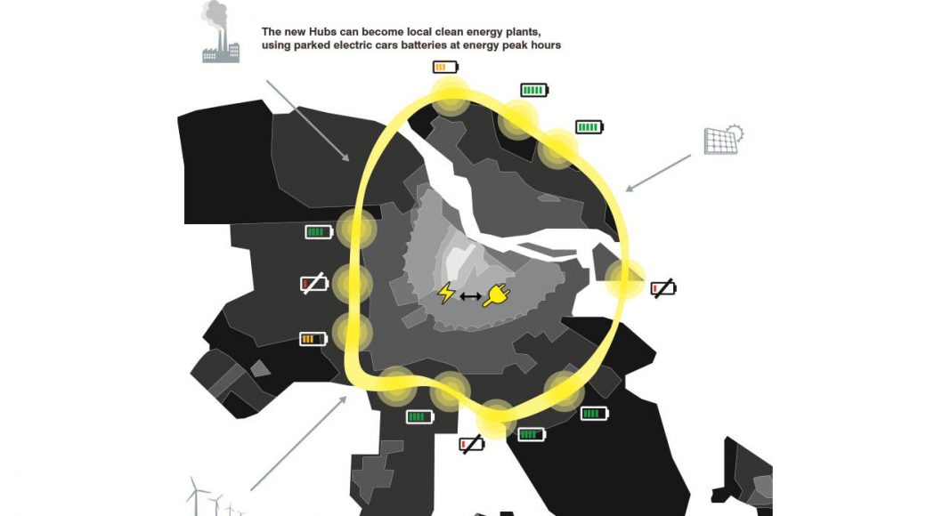 Lelylaan/A10 Local Clean Energy Programs for Electromobility : Diagram © UNStudio