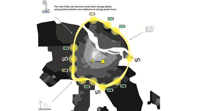 Lelylaan/A10 Local Clean Energy Programs for Electromobility : Diagram © UNStudio