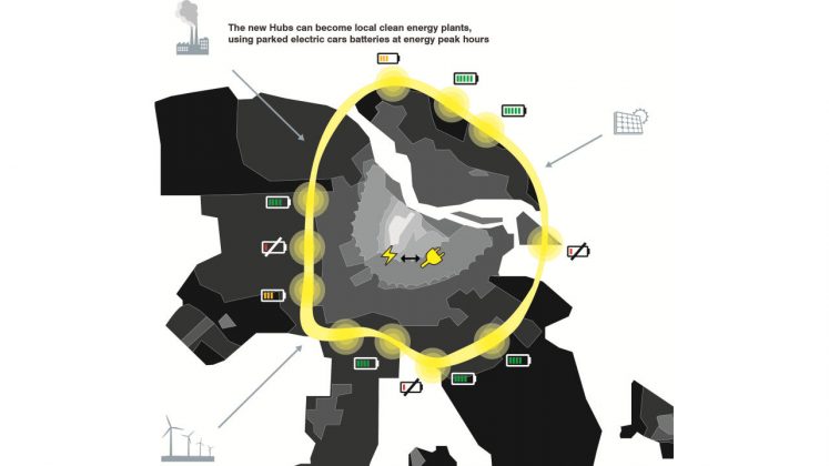 Lelylaan/A10 Local Clean Energy Programs for Electromobility : Diagram © UNStudio