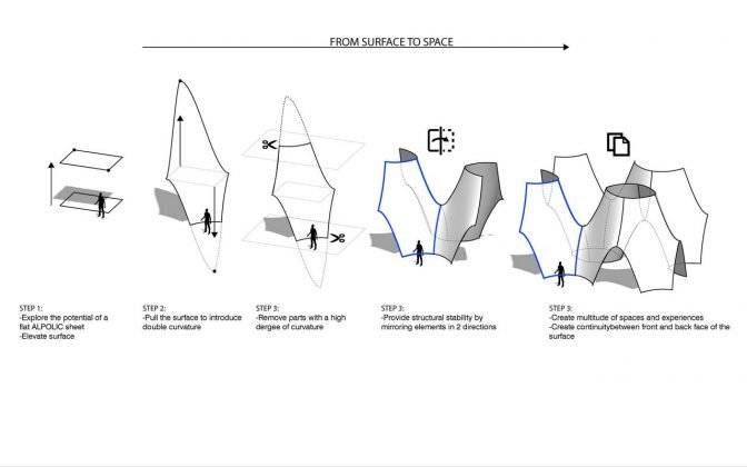 Stand ALPOLIC fair BAU 2017 by UNStudio : Diagram © UNStudio