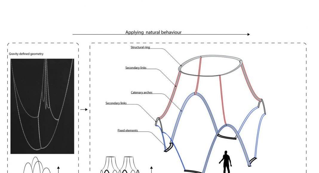 Stand ALPOLIC fair BAU 2017 by UNStudio : Diagram © UNStudio