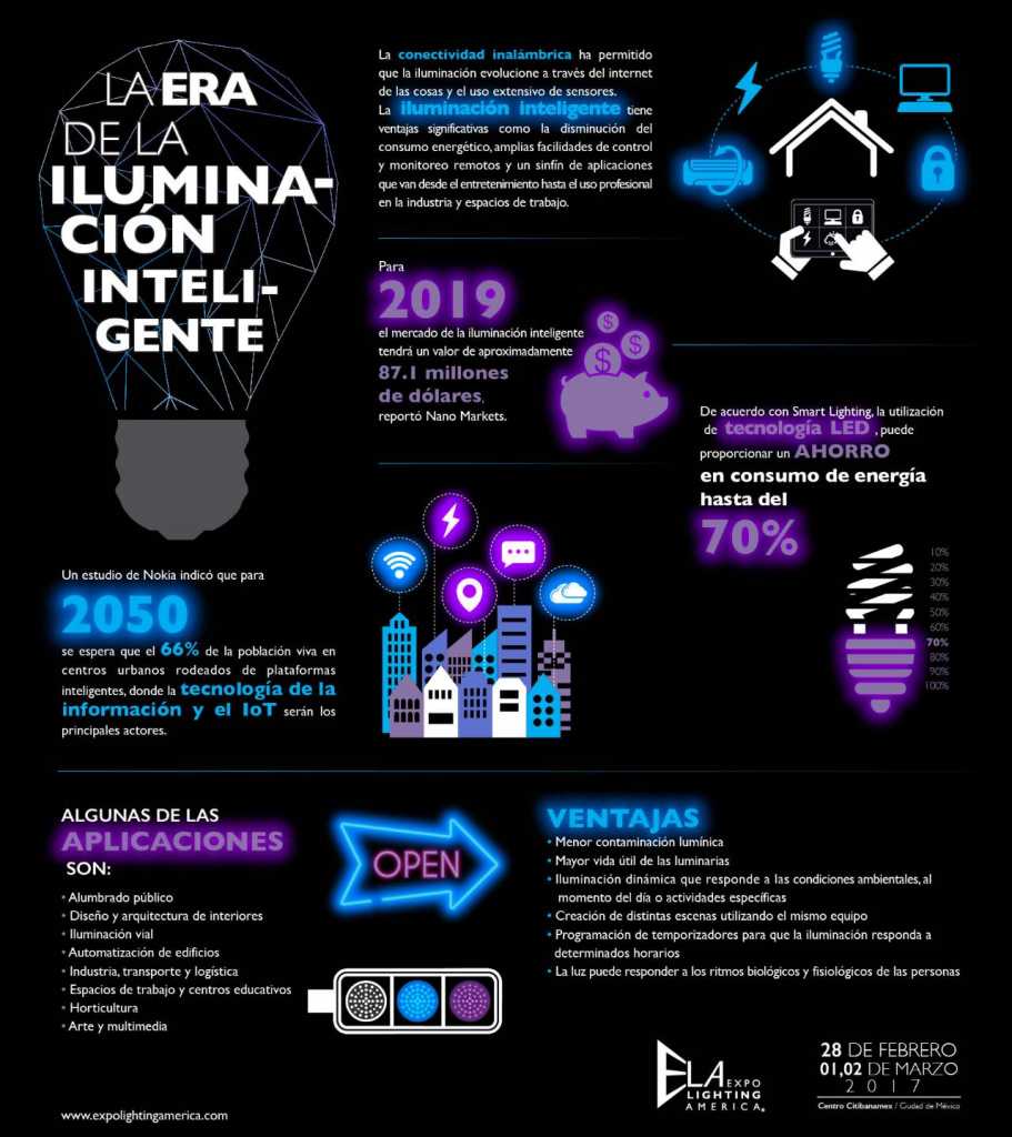 Infografía: Iluminación, el futuro de la conectividad : Photo © ELA Expo Lighting America