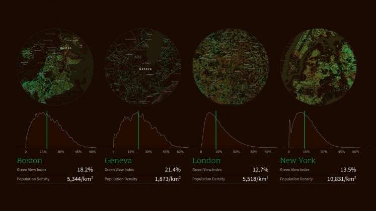 Treepedia Green View Index Comparison of Cities : Photo © MIT Senseable City Lab