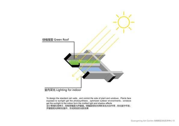 Centro Cultural y de las Artes de Guangming Lighting : Drawing © RMJM Shenzhen