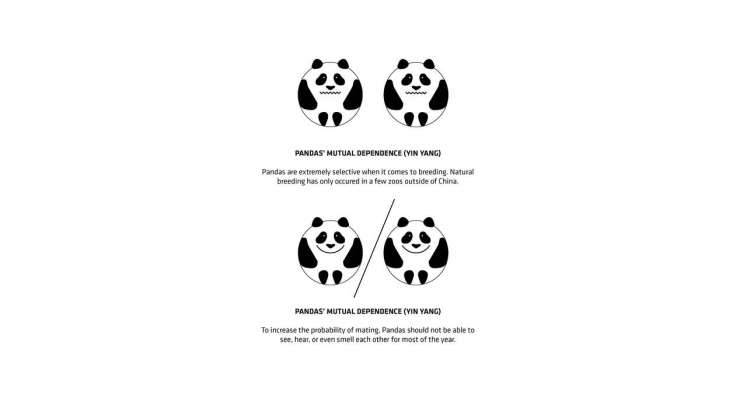 BIG Unveils Yin and Yang-Shaped Panda Habitat : Diagram © BIG