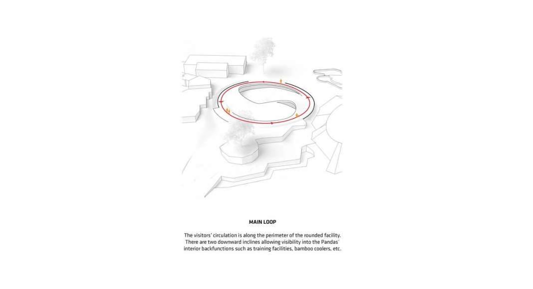 BIG Unveils Yin and Yang-Shaped Panda Habitat : Diagram © BIG