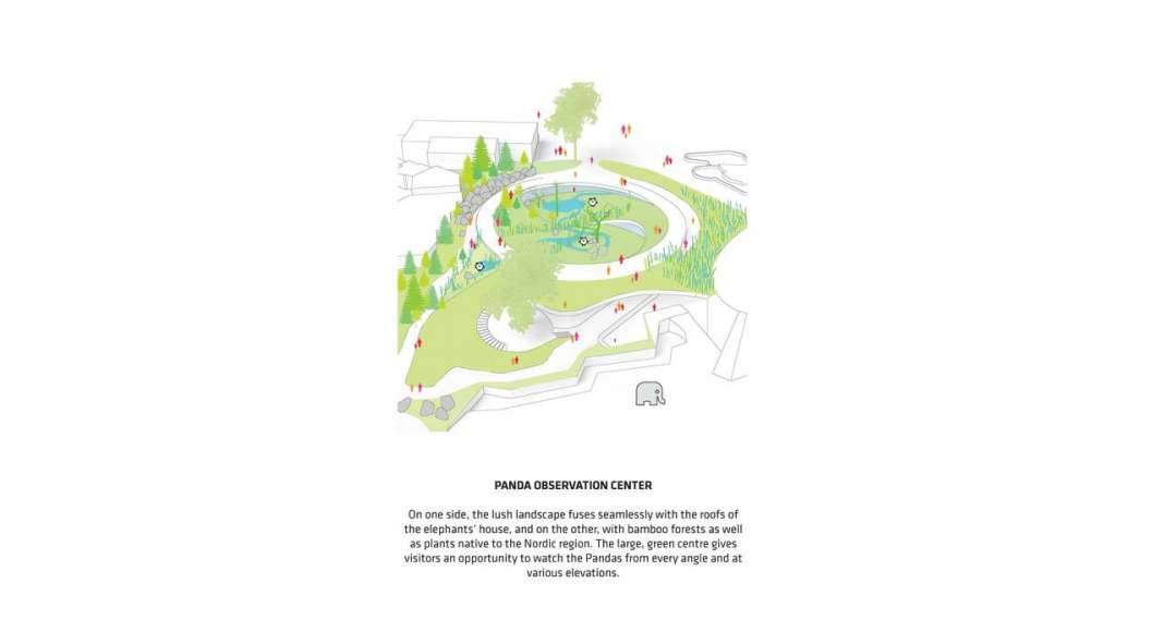 BIG Unveils Yin and Yang-Shaped Panda Habitat : Diagram © BIG