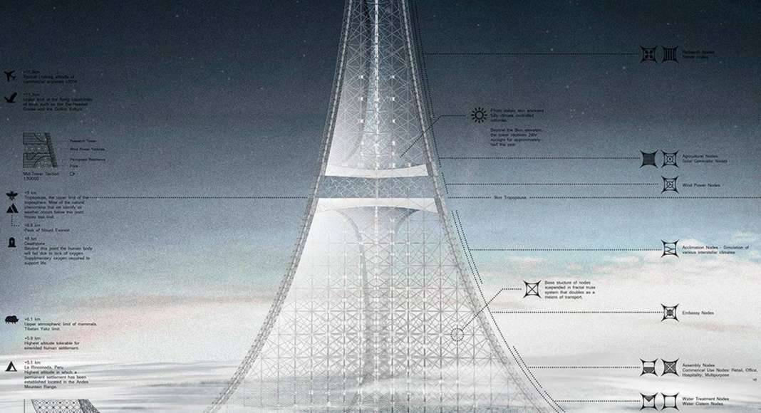 Earth Port One - honorable mention eVolo Skyscraper Competition 2017 : Photo credit © Catherine He, Celia He