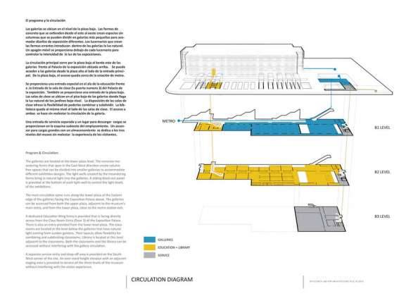 Lima Art Museum New Contemporary Art Wing Circulation Diagram : Photo credit © Efficiency Lab for Architecture PLLC
