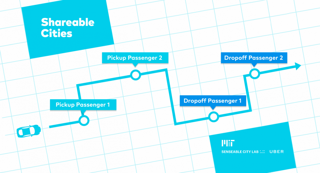 Shareable Cities un estudio desarollado por el MIT Senseable City Lab : Image © MIT Senseable City Lab