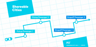 Shareable Cities un estudio desarollado por el MIT Senseable City Lab : Image © MIT Senseable City Lab