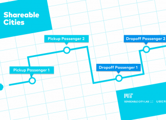 Shareable Cities un estudio desarollado por el MIT Senseable City Lab : Image © MIT Senseable City Lab