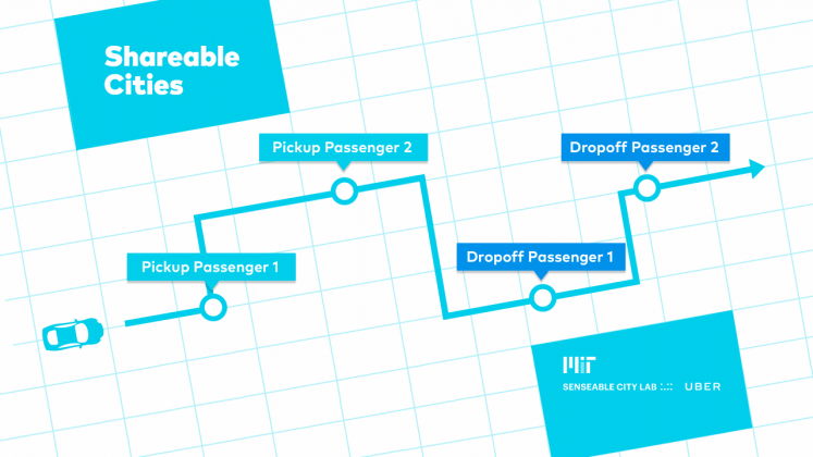 Shareable Cities un estudio desarollado por el MIT Senseable City Lab : Image © MIT Senseable City Lab