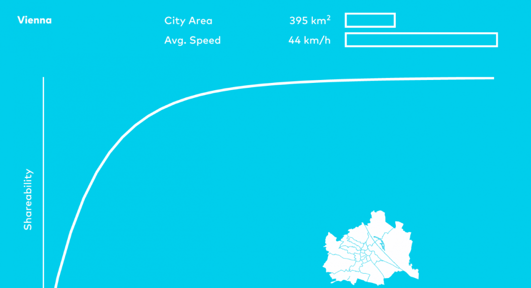 Shareable Cities Vienna City Graph : Image © MIT Senseable City Lab