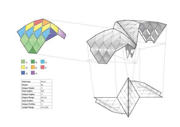 Prototype II, Techtextil, Frankfurt, Alemania, 2017 by UNStudio and MDT-tex : Diagram © UNStudio and © MDT-tex