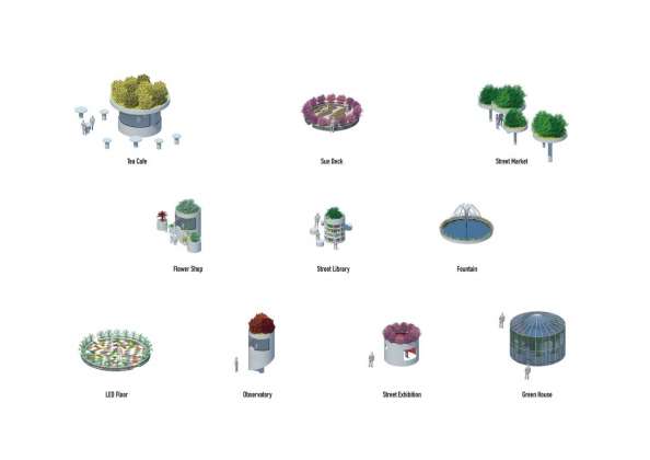 In addition to the circular plant pots of varying sizes, a series of customizable activators such as tea cafés, flower shops, street markets, libraries and greenhouses will provide a catalogue of elements which will enliven the Skygarden : Image ©MVRDV