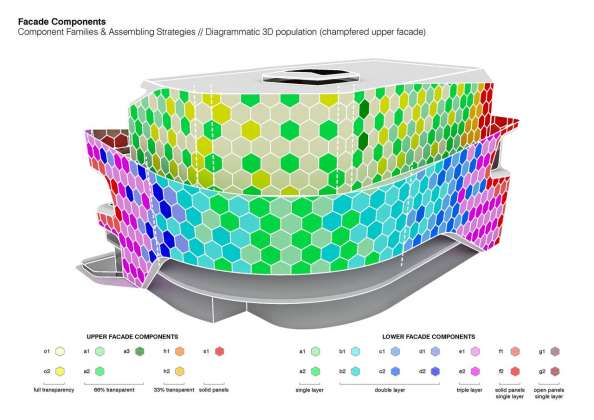 Lane 189 en Shanghai Diagram Facade Tesselation : Drawing © UNStudio