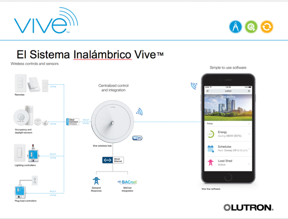 Lutron VIVE™ : Control de Iluminación Simple y Escalable : Imagen © Lutron Electronics