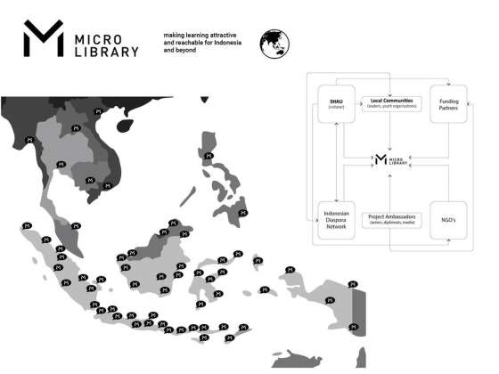 100 Microlibraries for Indonesia and the Global South : Photo credit © SHAU