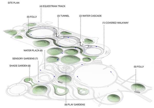 Park Diagram : Photo credit © AECOM