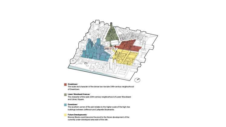 Monroe Blocks Connecting Neighborhoods in Detroit by Schmidt Hammer Lassen Architects : Diagram © Schmidt Hammer Lassen Architects