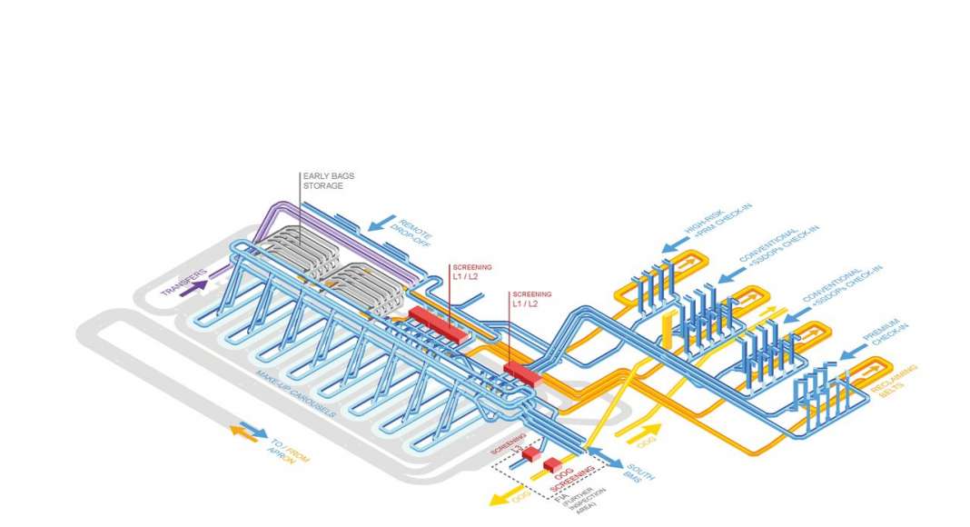 Amsterdam Airport Schiphol Terminal Baggage system by KAAN Architecten : Scheme © KAAN Architecten