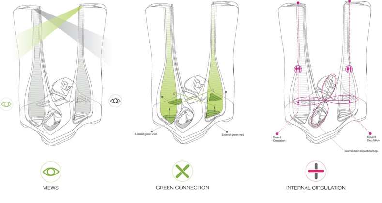 Raffles City Hangzhou Concept Design Diagrams : Drawing © UNStudio