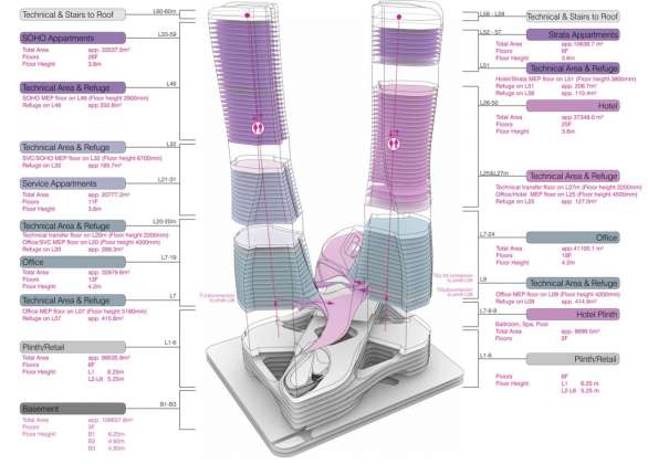 Raffles City Hangzhou Program : Drawing © UNStudio