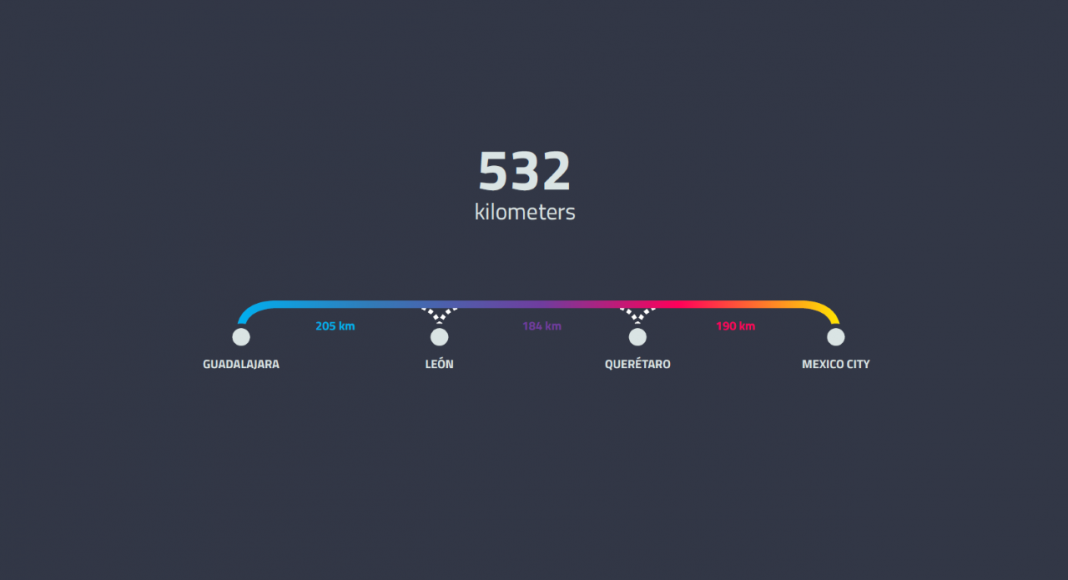 Gráfica de la Distancia del Viaje en Mexloop Hyperloop One Corredor México : Render © FR-EE