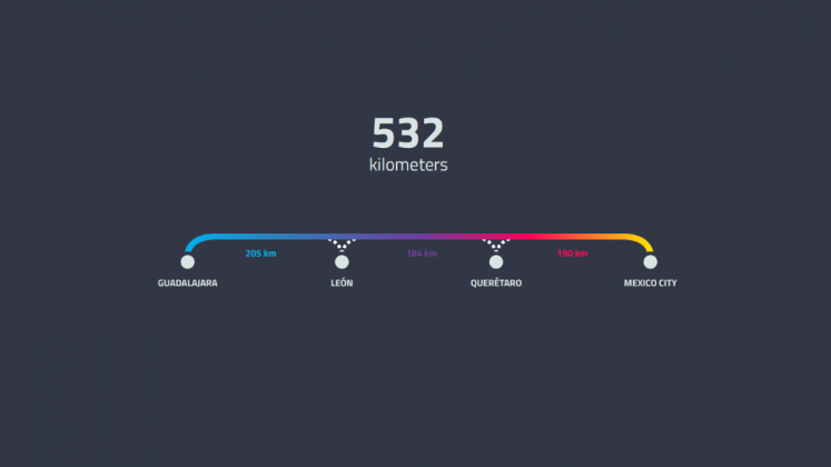 Gráfica de la Distancia del Viaje en Mexloop Hyperloop One Corredor México : Render © FR-EE