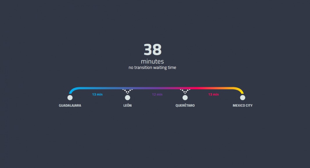 Gráfica del Tiempo de Traslado Extremo a Extremo del Mexloop Hyperloop One Corredor México : Render © FR-EE