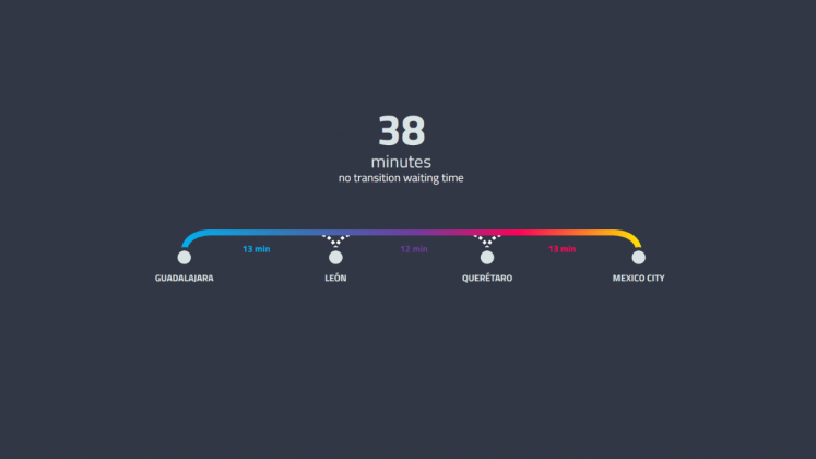 Gráfica del Tiempo de Traslado Extremo a Extremo del Mexloop Hyperloop One Corredor México : Render © FR-EE